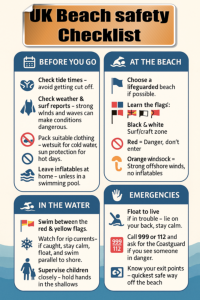 Beach Safety
